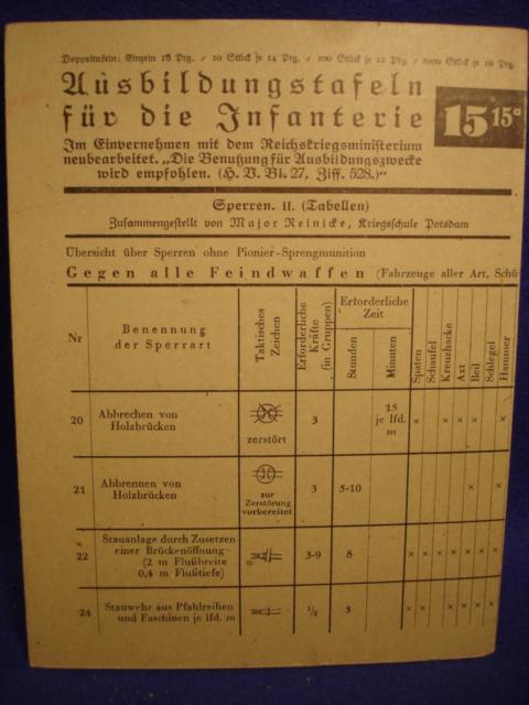Ausbildungstafeln für die Infanterie, Nr. 15/15a: Sperren II. ( Tabellen ).
