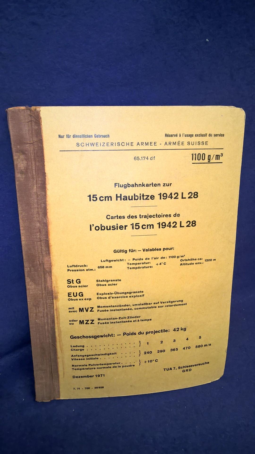 Nur für den dienstlichen Gebrauch! Flugbahnkarten zur 15cm Haubitze 1942 L28.